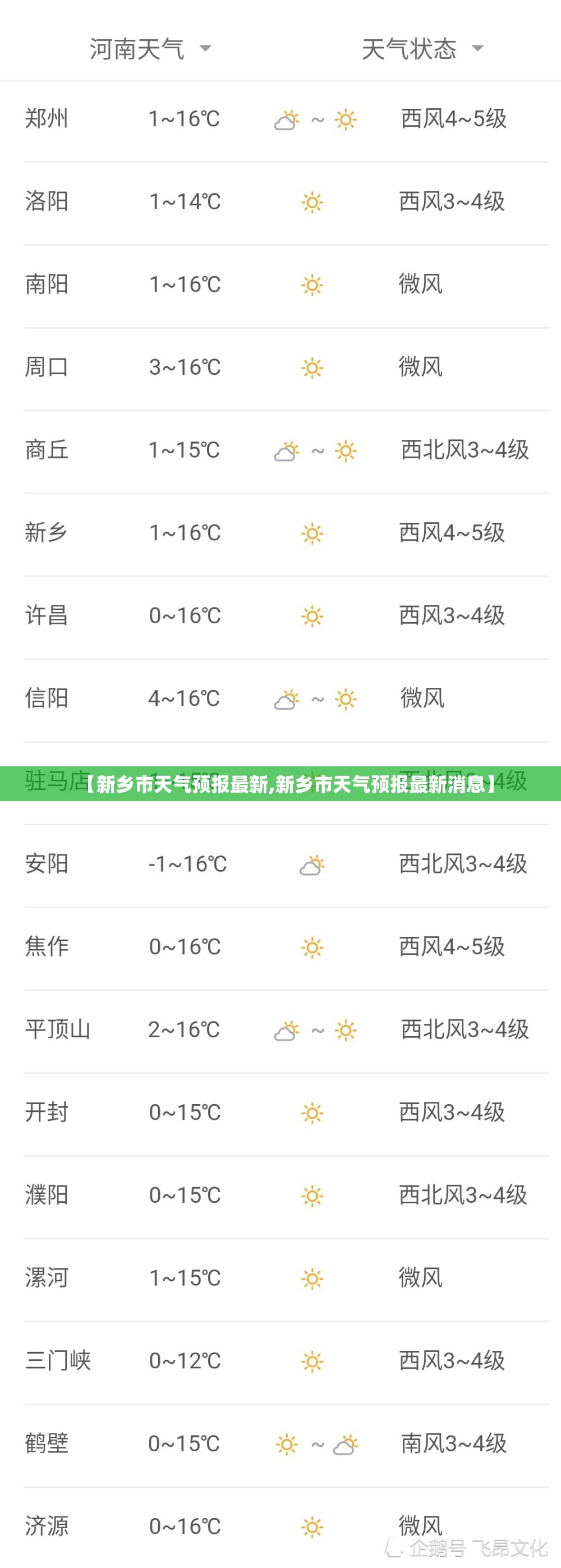 【新乡市天气预报最新,新乡市天气预报最新消息】