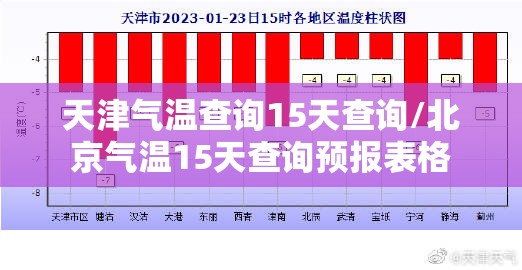 天津气温查询15天查询/北京气温15天查询预报表格 天津气温查询15天查询/北京气温15天查询预报表格