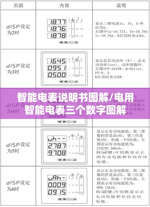 智能电表说明书图解/电用智能电表三个数字图解 智能电表说明书图解/电用智能电表三个数字图解