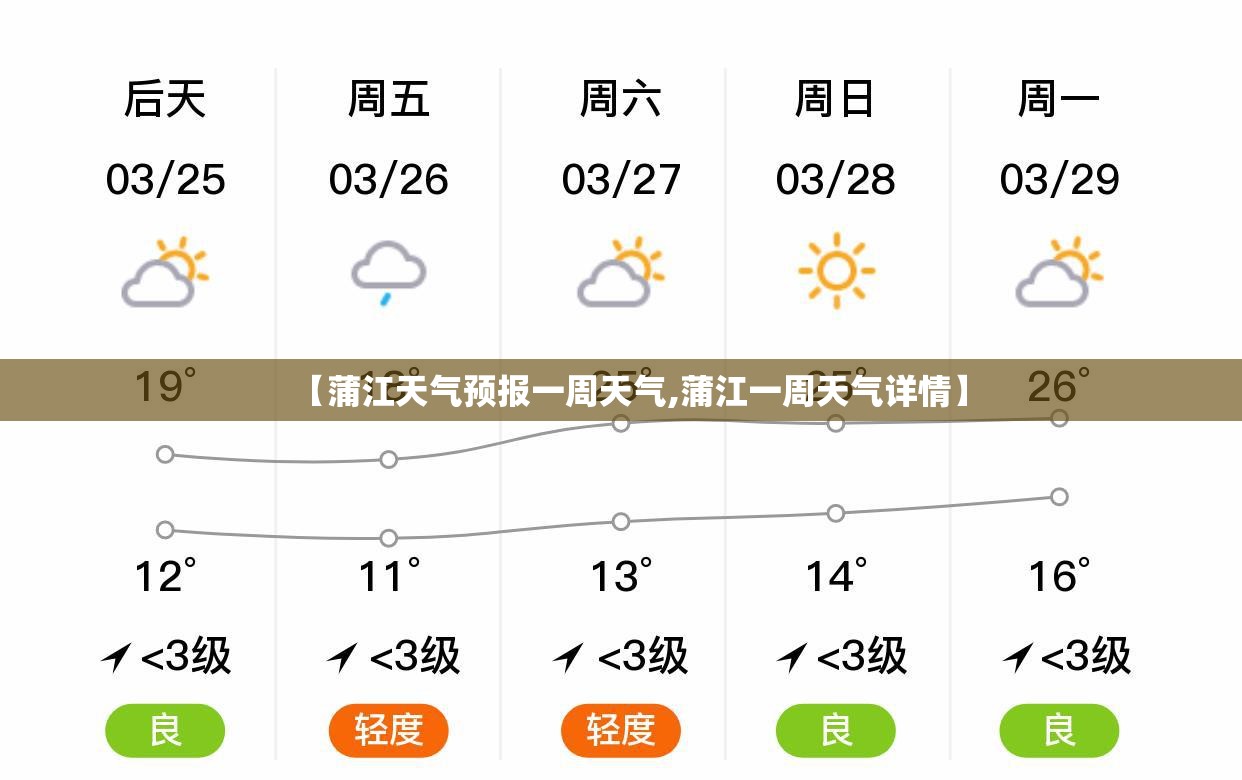 【蒲江天气预报一周天气,蒲江一周天气详情】 【蒲江天气预报一周天气,蒲江一周天气详情】