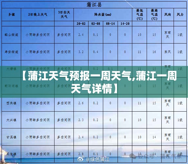 【蒲江天气预报一周天气,蒲江一周天气详情】 【蒲江天气预报一周天气,蒲江一周天气详情】