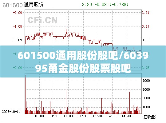 601500通用股份股吧/603995甬金股份股票股吧 601500通用股份股吧/603995甬金股份股票股吧