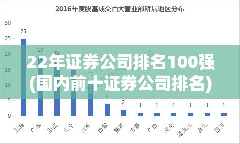 22年证券公司排名100强(国内前十证券公司排名)