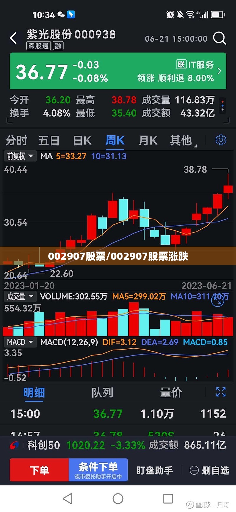 002907股票/002907股票涨跌 002907股票/002907股票涨跌
