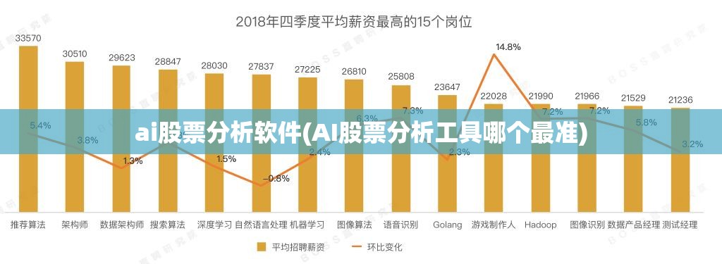 ai股票分析软件(AI股票分析工具哪个最准) ai股票分析软件(AI股票分析工具哪个最准)