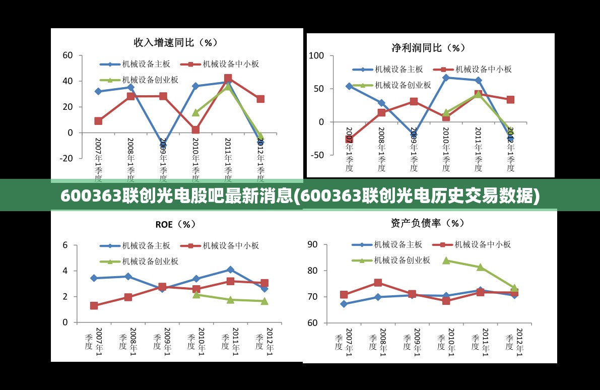 600363联创光电股吧最新消息(600363联创光电历史交易数据) 600363联创光电股吧最新消息(600363联创光电历史交易数据)