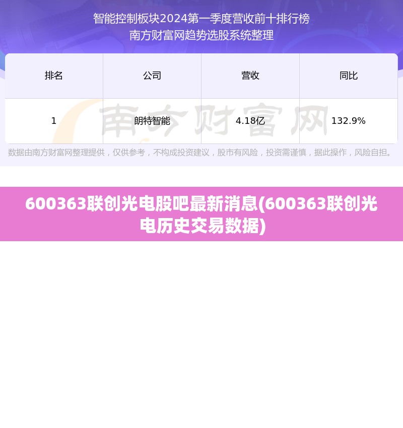 600363联创光电股吧最新消息(600363联创光电历史交易数据) 600363联创光电股吧最新消息(600363联创光电历史交易数据)
