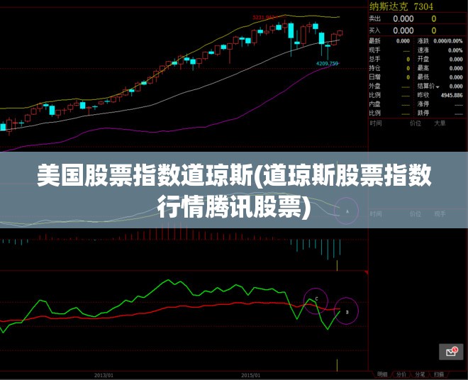 美国股票指数道琼斯(道琼斯股票指数行情腾讯股票)