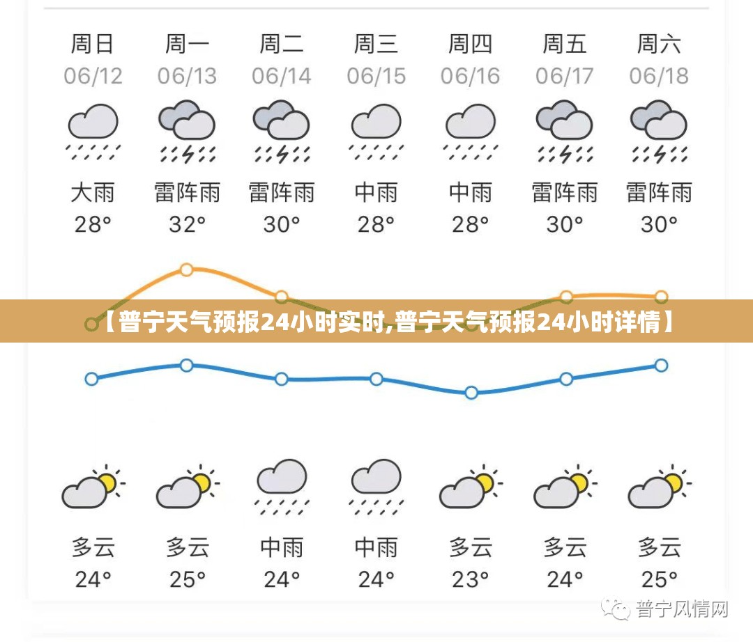 【普宁天气预报24小时实时,普宁天气预报24小时详情】