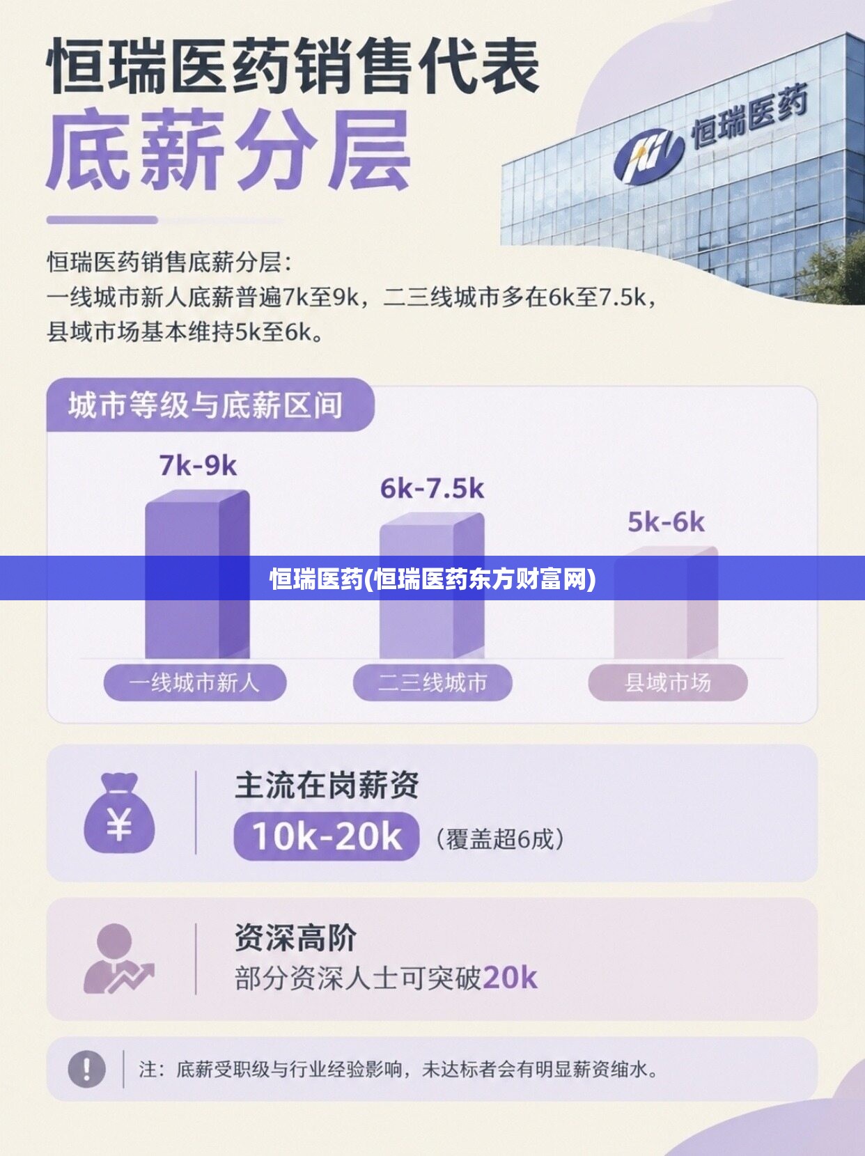 恒瑞医药(恒瑞医药东方财富网) 恒瑞医药(恒瑞医药东方财富网)
