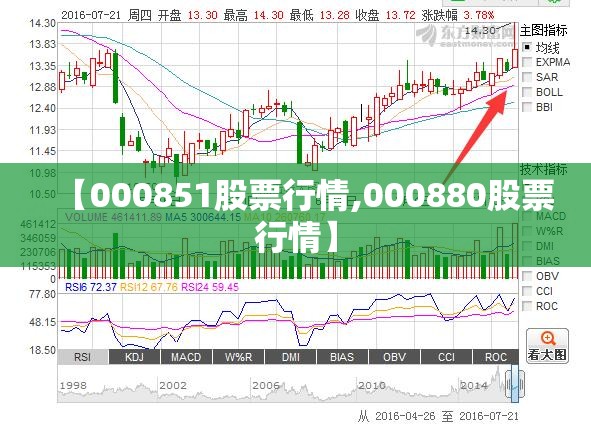 【000851股票行情,000880股票行情】