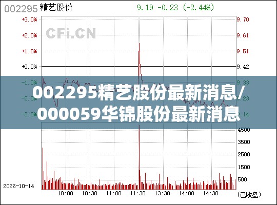 002295精艺股份最新消息/000059华锦股份最新消息 002295精艺股份最新消息/000059华锦股份最新消息