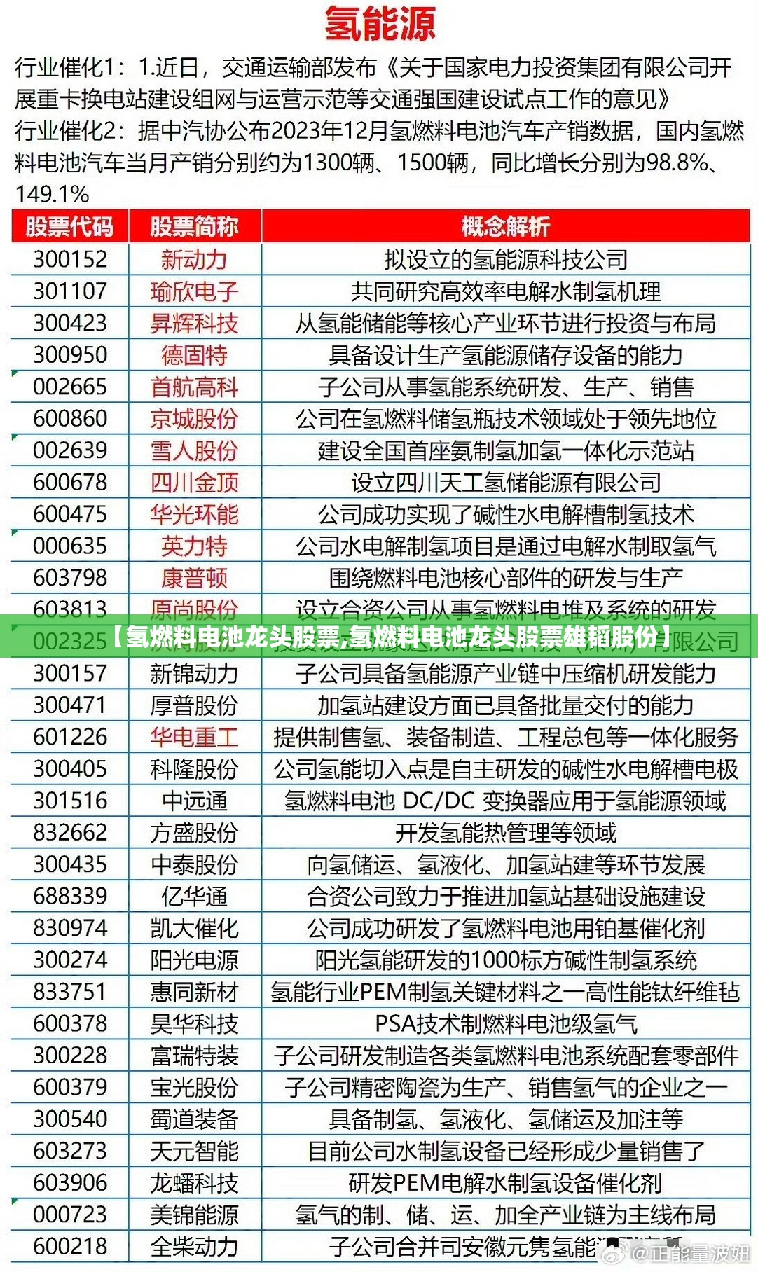 【氢燃料电池龙头股票,氢燃料电池龙头股票雄韬股份】 【氢燃料电池龙头股票,氢燃料电池龙头股票雄韬股份】