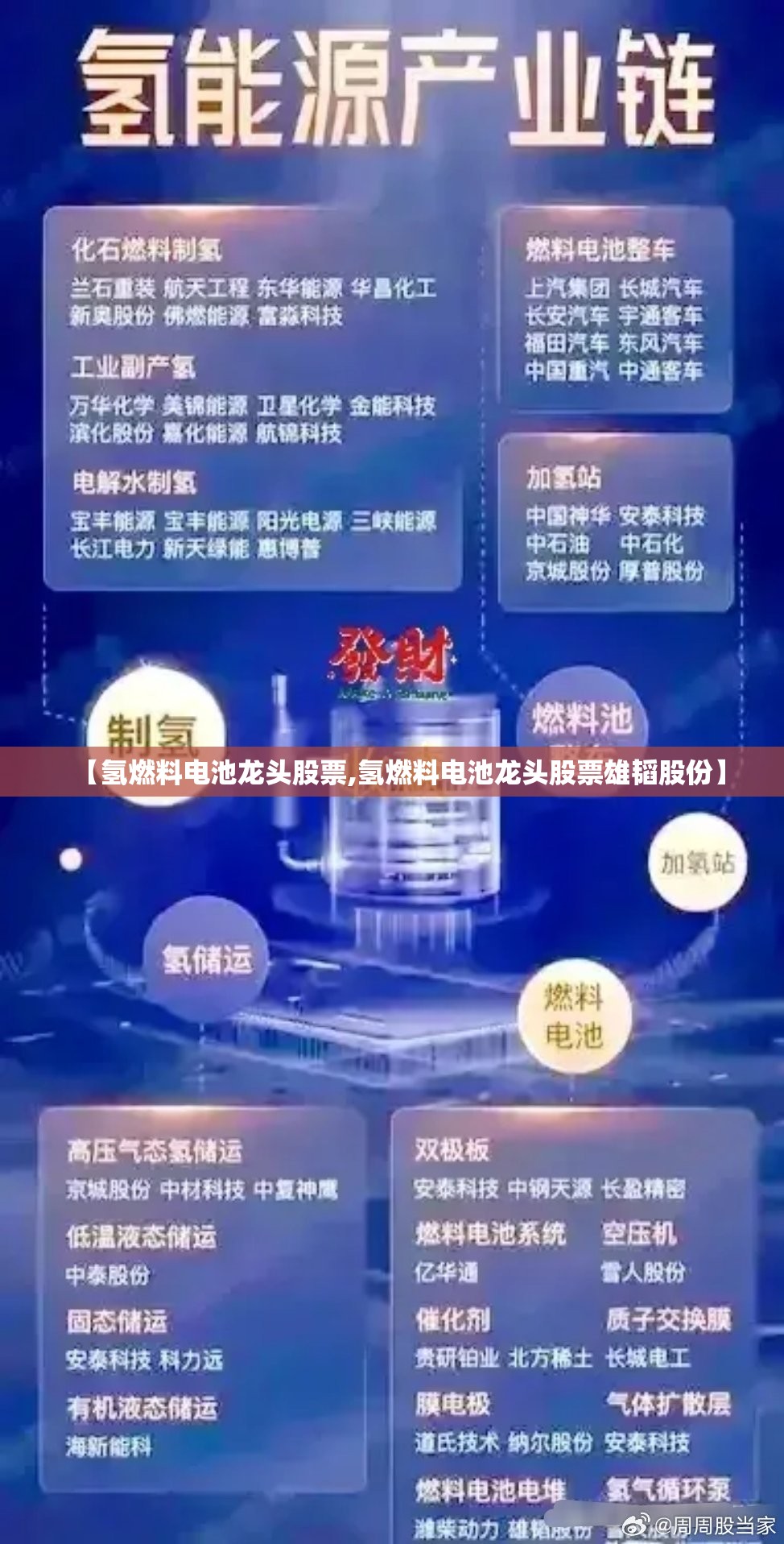 【氢燃料电池龙头股票,氢燃料电池龙头股票雄韬股份】 【氢燃料电池龙头股票,氢燃料电池龙头股票雄韬股份】