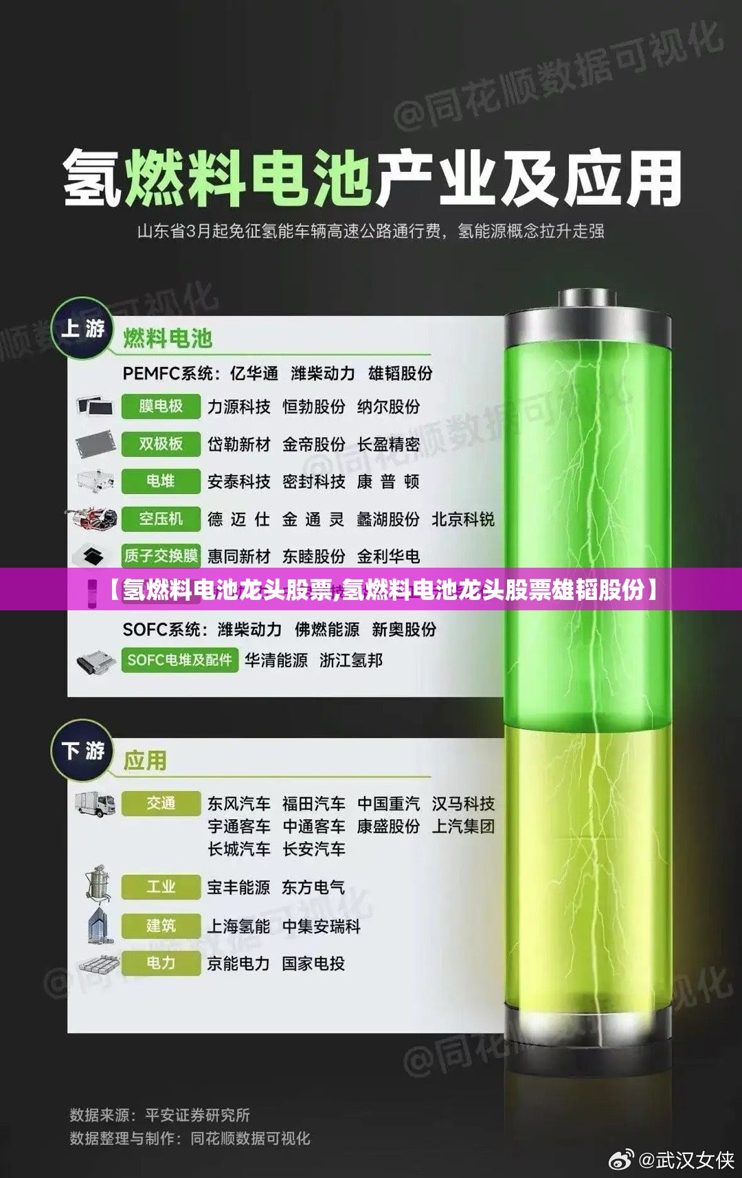 【氢燃料电池龙头股票,氢燃料电池龙头股票雄韬股份】 【氢燃料电池龙头股票,氢燃料电池龙头股票雄韬股份】