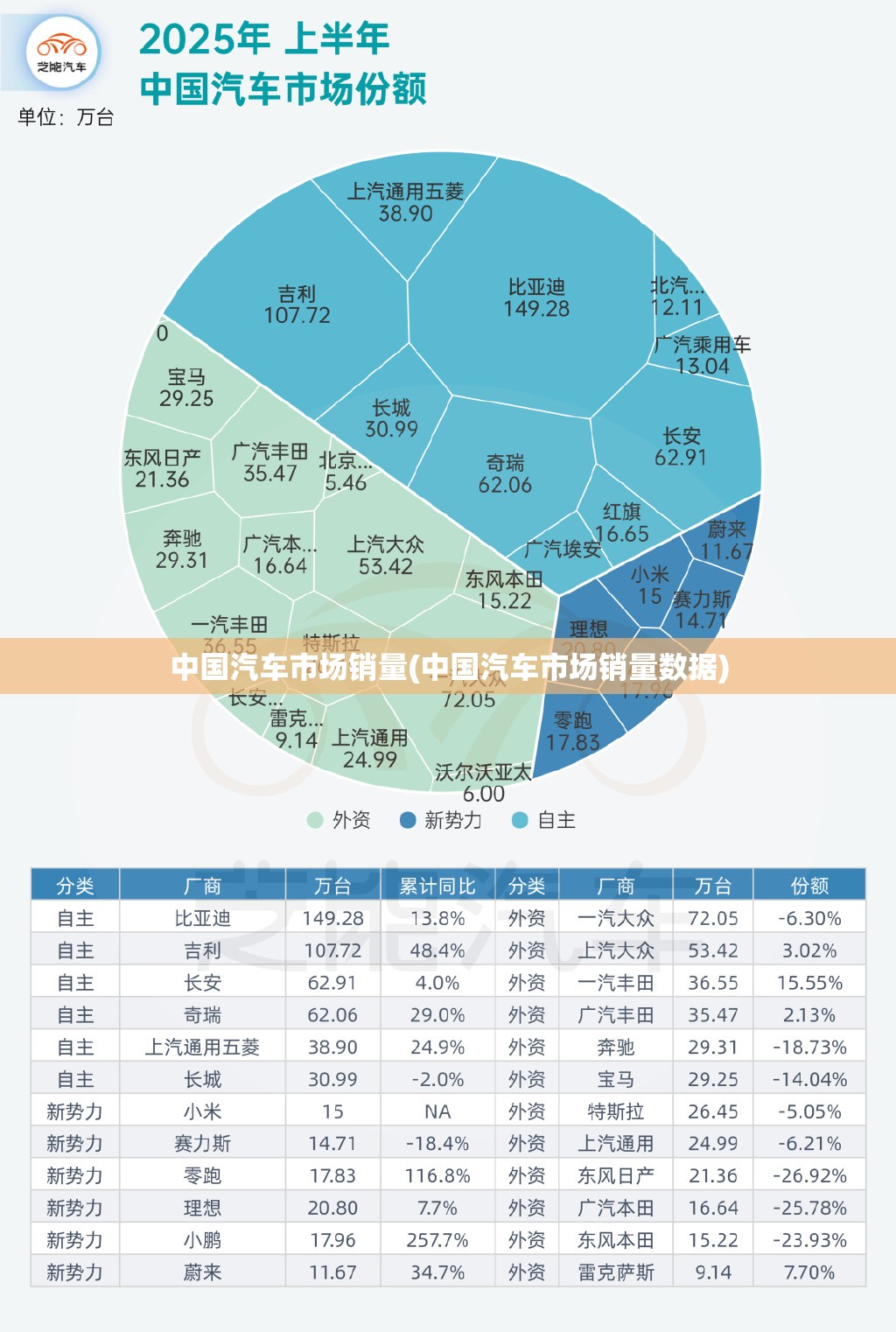 中国汽车市场销量(中国汽车市场销量数据) 中国汽车市场销量(中国汽车市场销量数据)