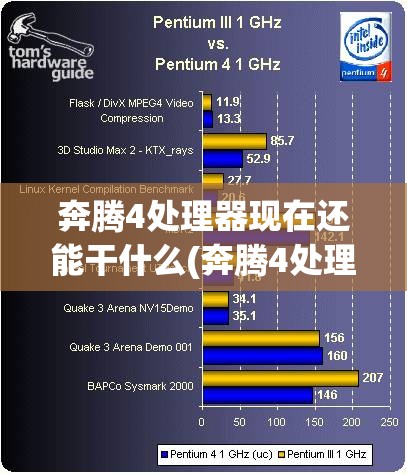 奔腾4处理器现在还能干什么(奔腾4处理器引进中国) 奔腾4处理器现在还能干什么(奔腾4处理器引进中国)