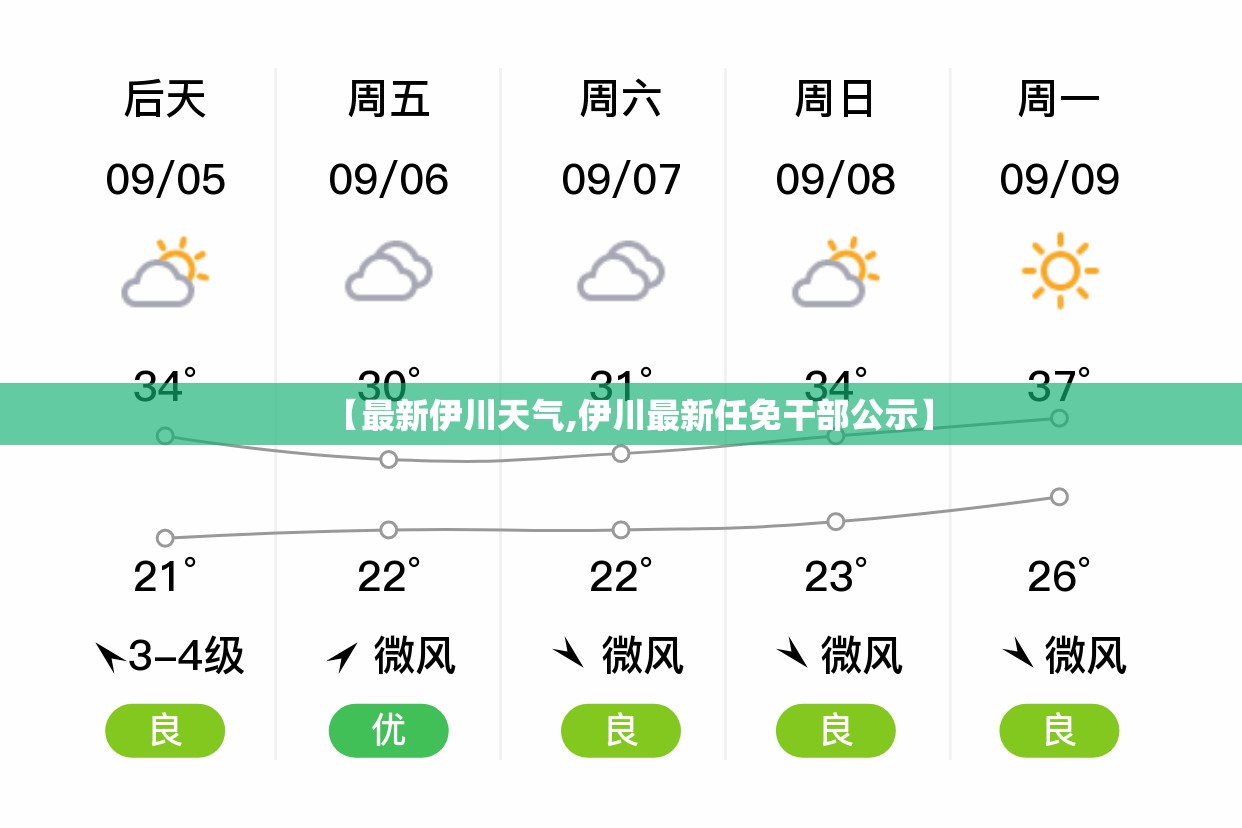 【最新伊川天气,伊川最新任免干部公示】