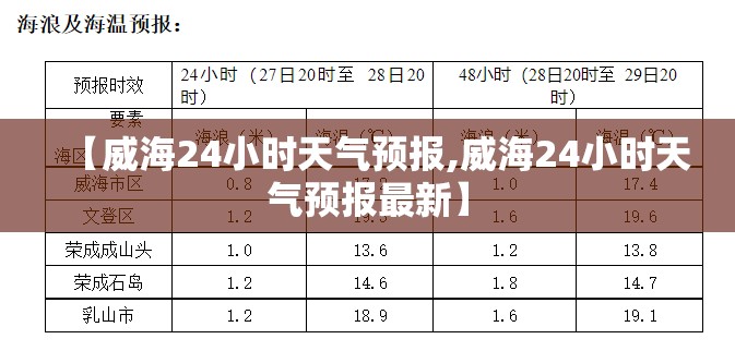【威海24小时天气预报,威海24小时天气预报最新】 【威海24小时天气预报,威海24小时天气预报最新】