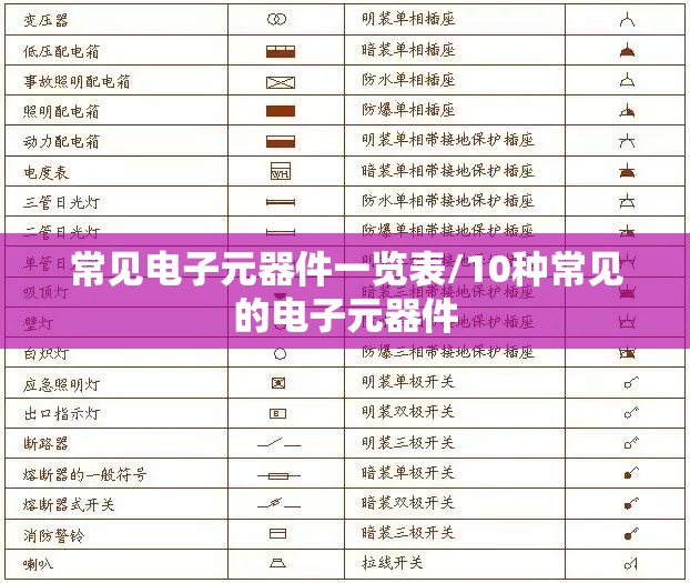 常见电子元器件一览表/10种常见的电子元器件