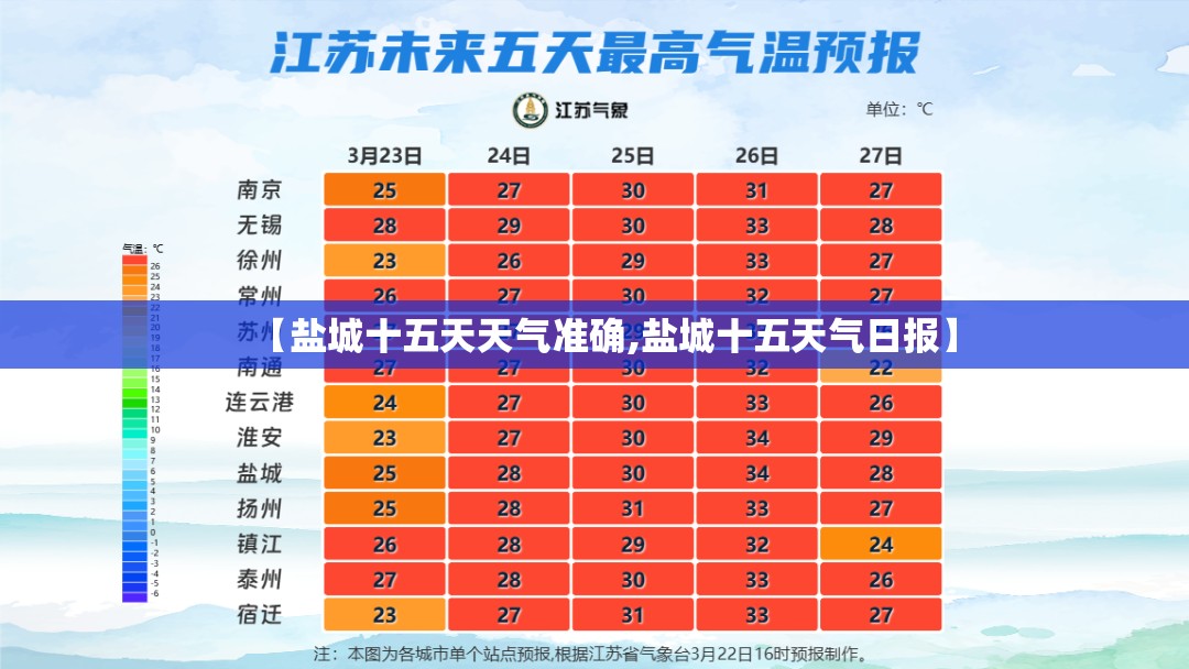 【盐城十五天天气准确,盐城十五天气日报】 【盐城十五天天气准确,盐城十五天气日报】
