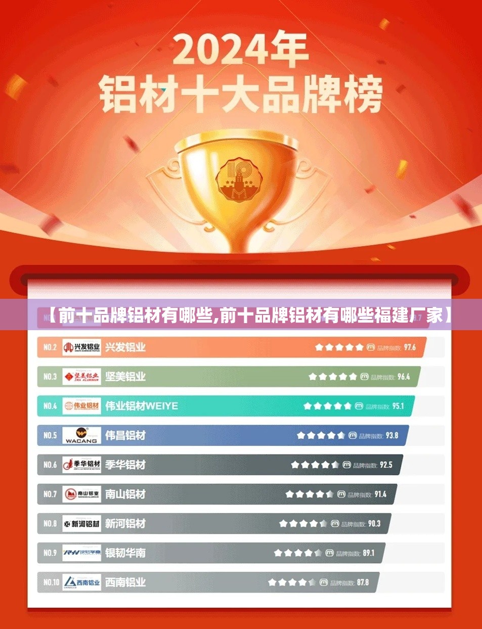 【前十品牌铝材有哪些,前十品牌铝材有哪些福建厂家】 【前十品牌铝材有哪些,前十品牌铝材有哪些福建厂家】