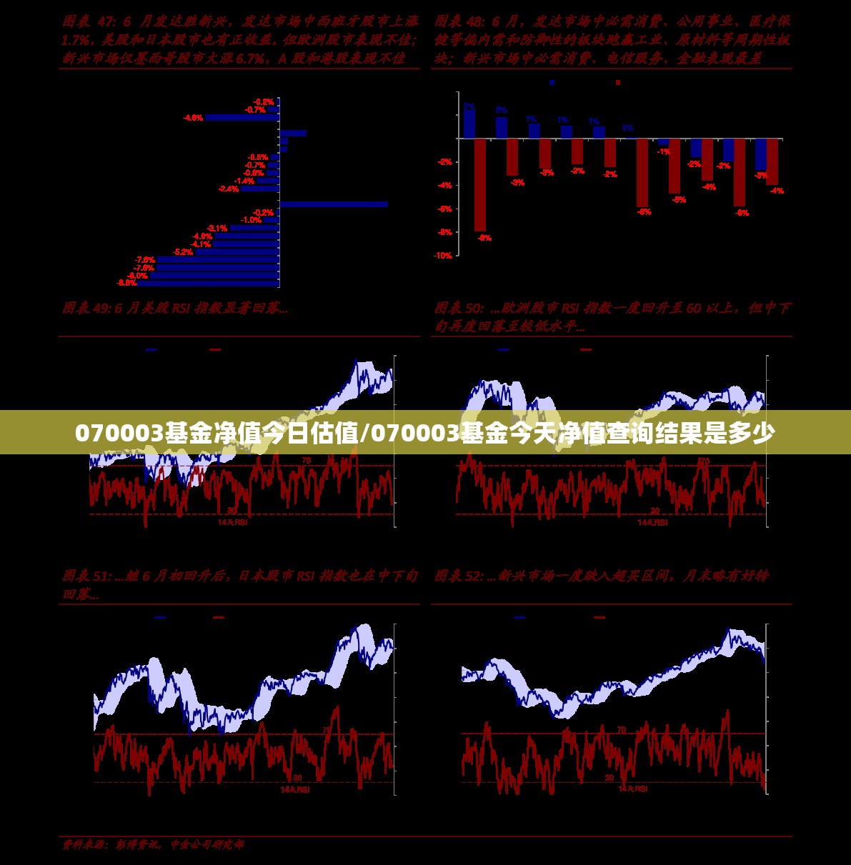 070003基金净值今日估值/070003基金今天净值查询结果是多少 070003基金净值今日估值/070003基金今天净值查询结果是多少