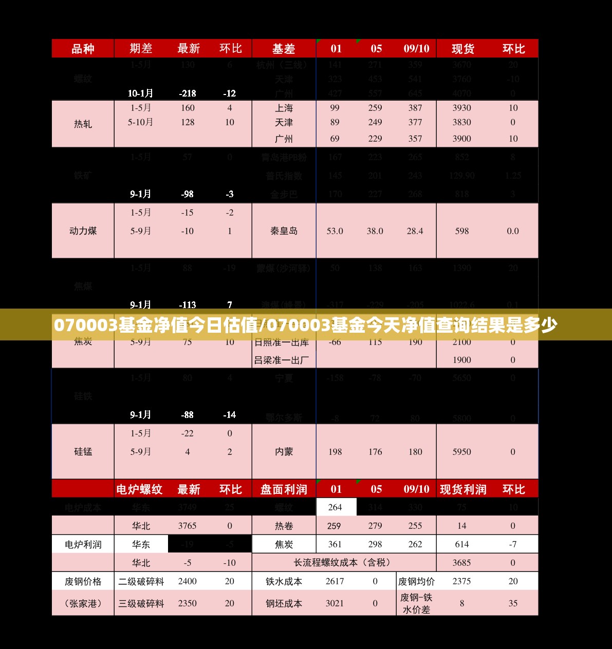 070003基金净值今日估值/070003基金今天净值查询结果是多少 070003基金净值今日估值/070003基金今天净值查询结果是多少