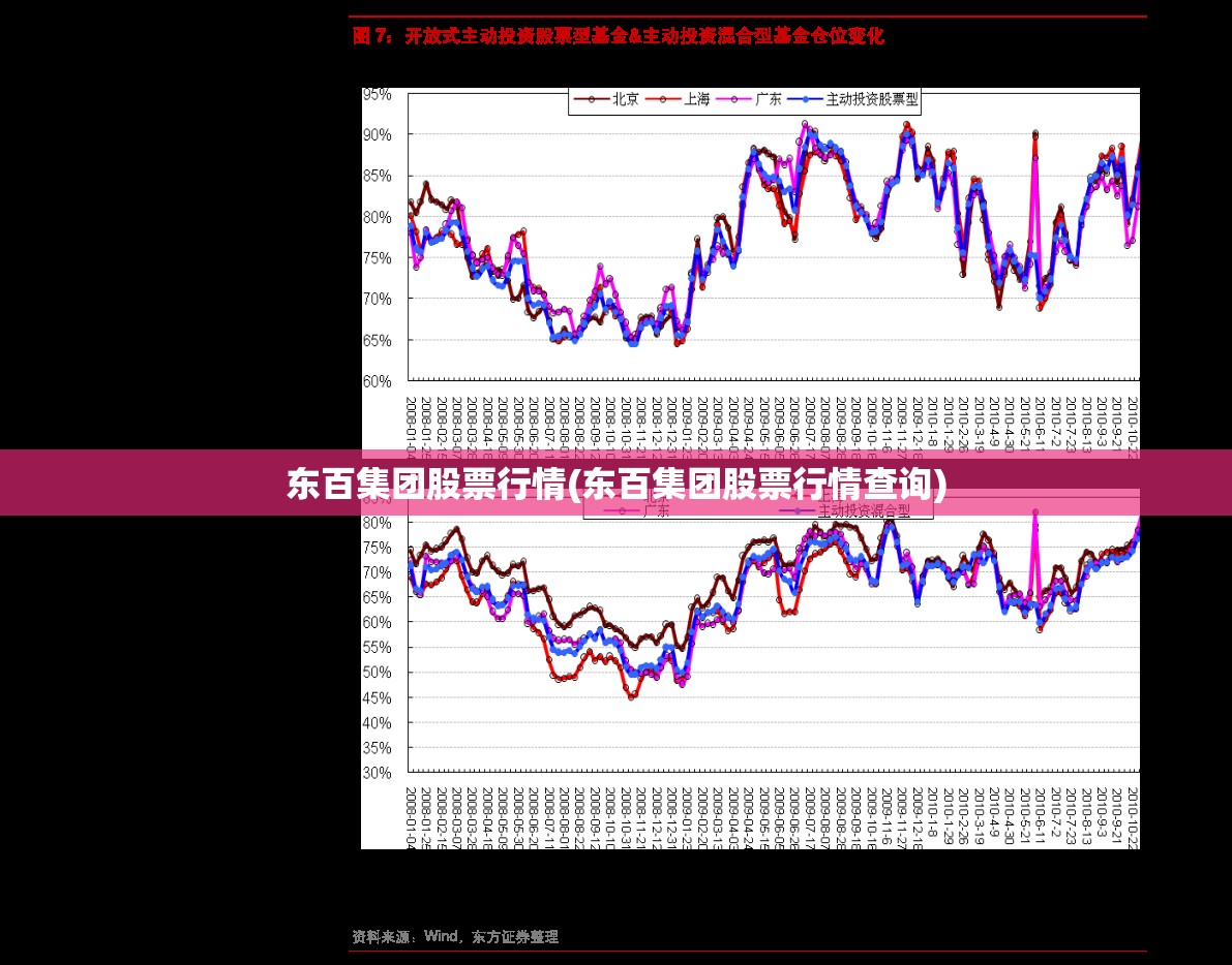 东百集团股票行情(东百集团股票行情查询) 东百集团股票行情(东百集团股票行情查询)