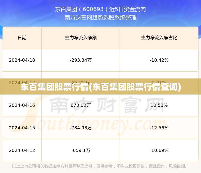 东百集团股票行情(东百集团股票行情查询) 东百集团股票行情(东百集团股票行情查询)