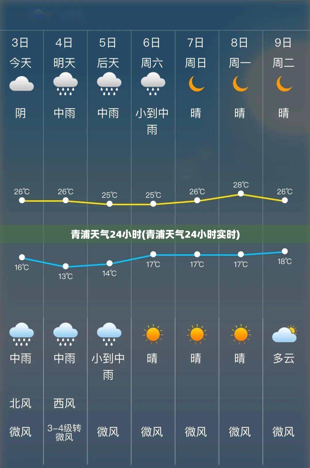 青浦天气24小时(青浦天气24小时实时)