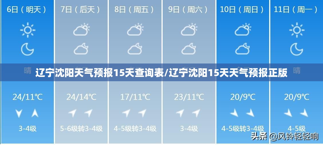辽宁沈阳天气预报15天查询表/辽宁沈阳15天天气预报正版 辽宁沈阳天气预报15天查询表/辽宁沈阳15天天气预报正版