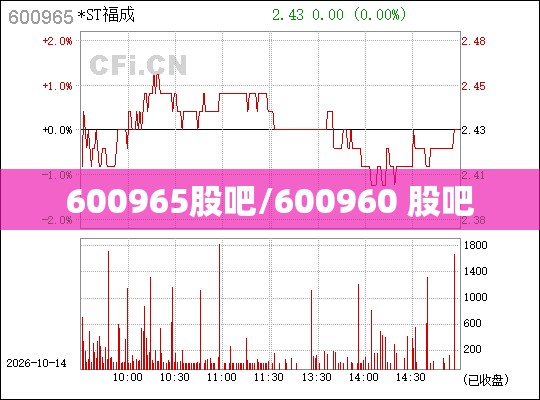 600965股吧/600960 股吧