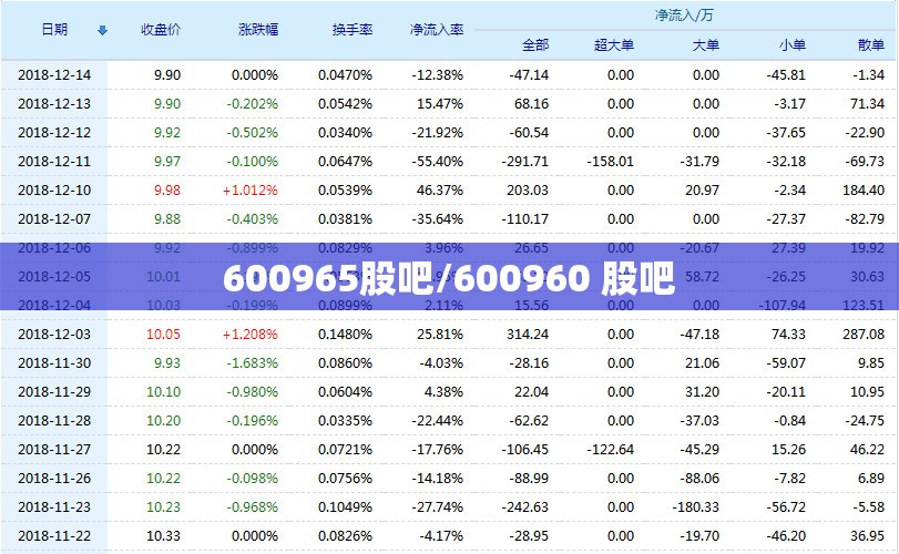 600965股吧/600960 股吧