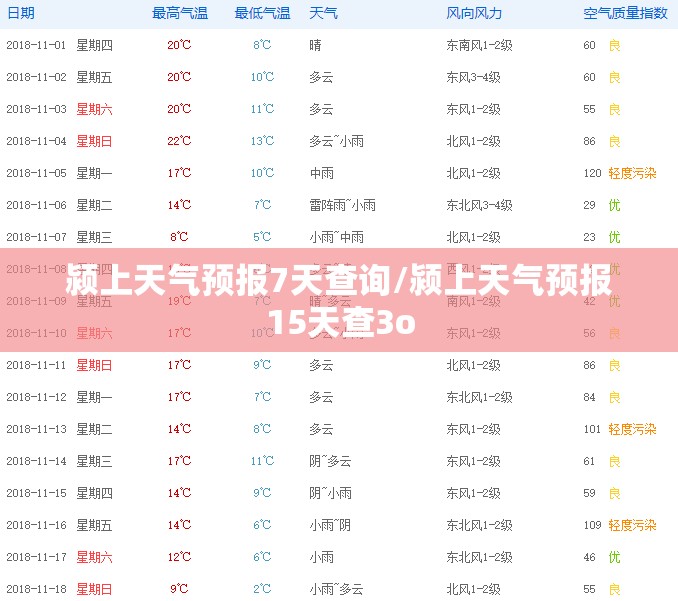 颍上天气预报7天查询/颍上天气预报15天查3o