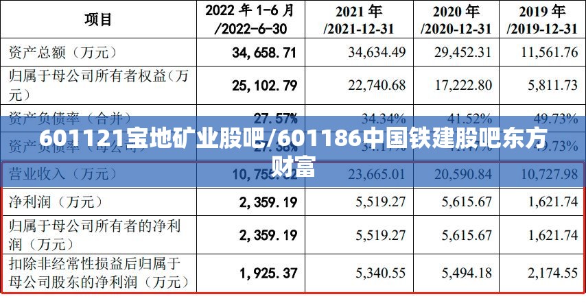 601121宝地矿业股吧/601186中国铁建股吧东方财富 601121宝地矿业股吧/601186中国铁建股吧东方财富
