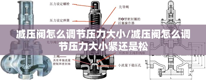 减压阀怎么调节压力大小/减压阀怎么调节压力大小紧还是松 减压阀怎么调节压力大小/减压阀怎么调节压力大小紧还是松