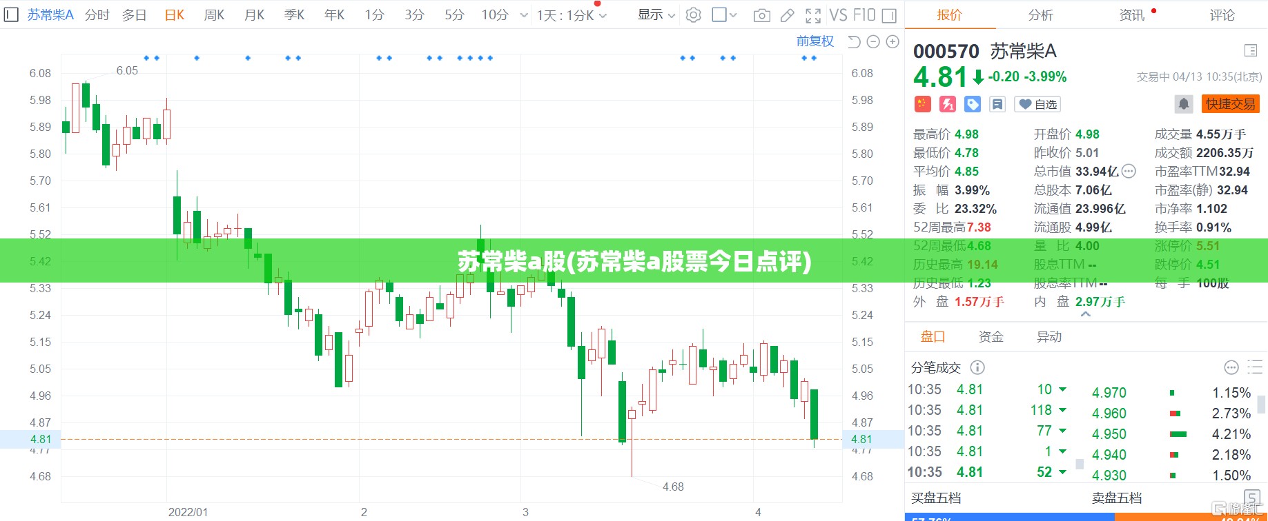 苏常柴a股(苏常柴a股票今日点评)