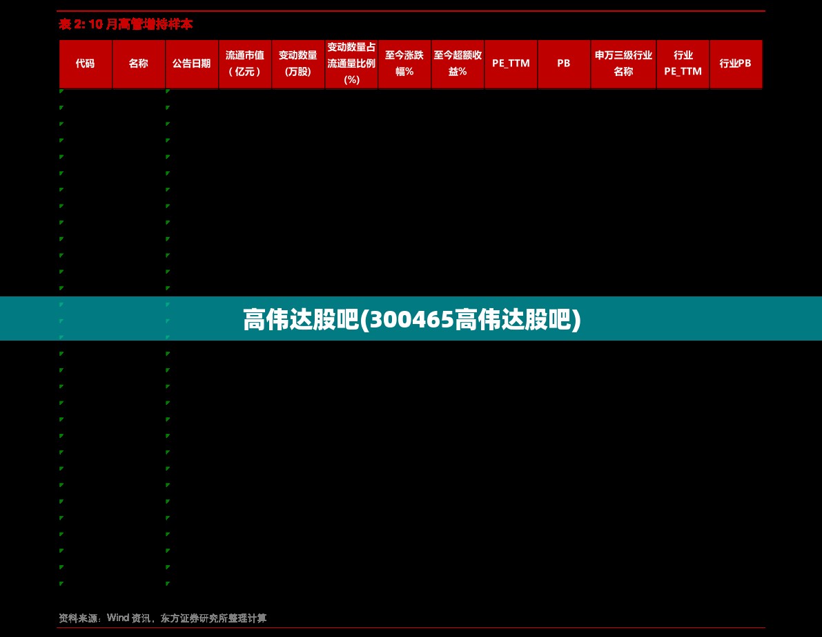 高伟达股吧(300465高伟达股吧) 高伟达股吧(300465高伟达股吧)