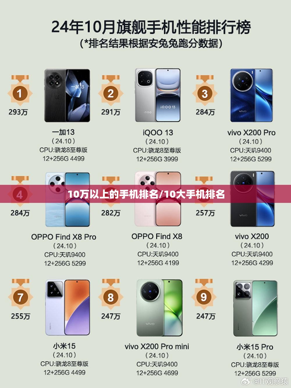 10万以上的手机排名/10大手机排名 10万以上的手机排名/10大手机排名