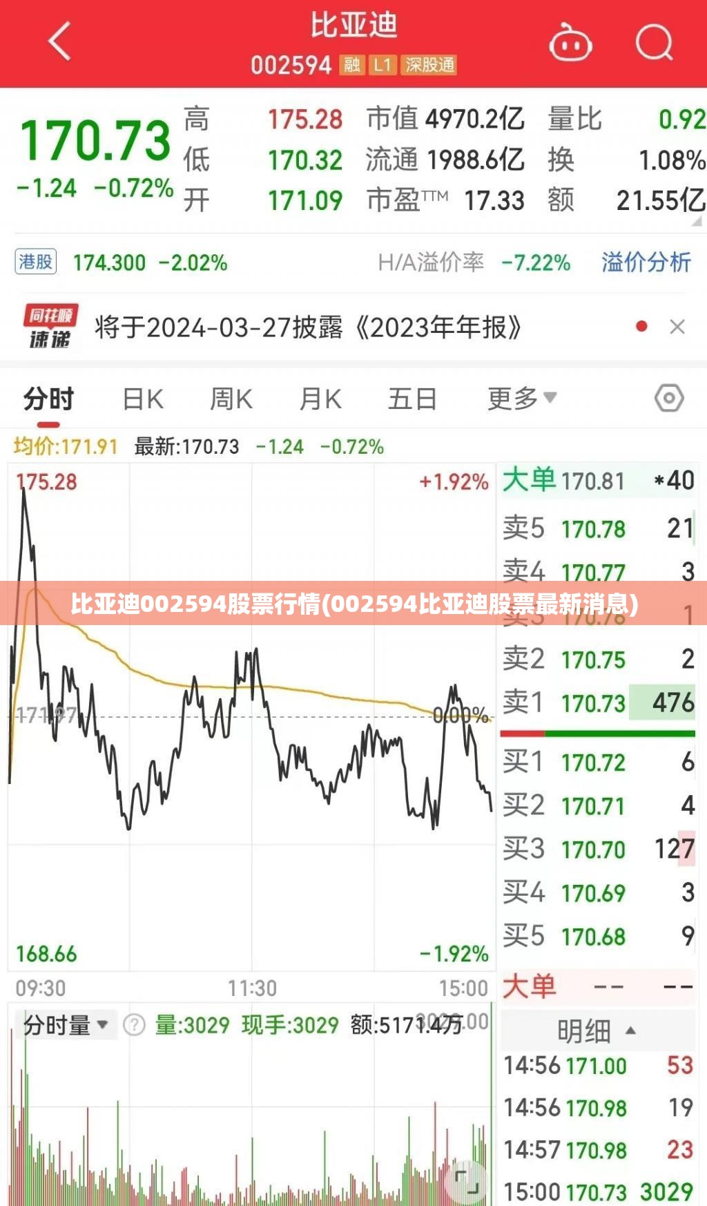 比亚迪002594股票行情(002594比亚迪股票最新消息) 比亚迪002594股票行情(002594比亚迪股票最新消息)