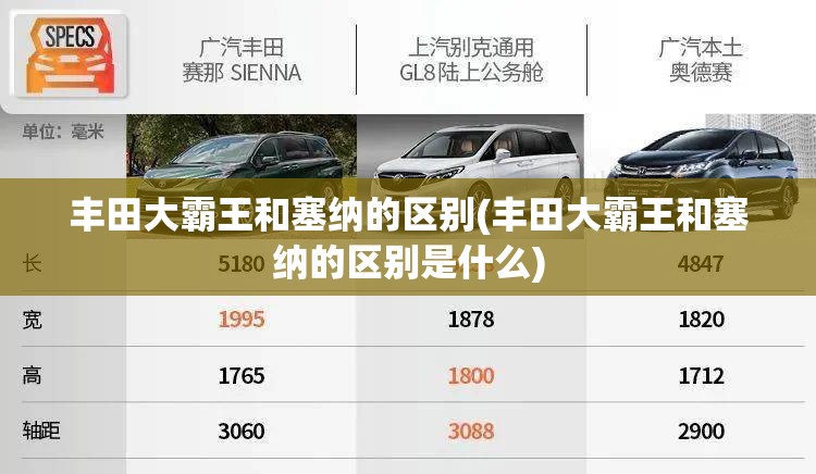 丰田大霸王和塞纳的区别(丰田大霸王和塞纳的区别是什么) 丰田大霸王和塞纳的区别(丰田大霸王和塞纳的区别是什么)
