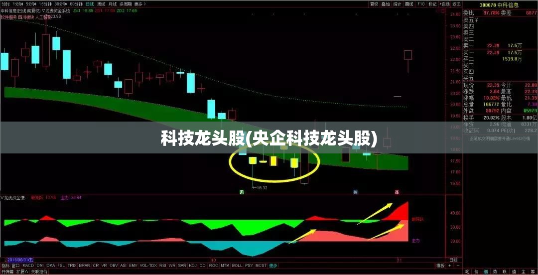 科技龙头股(央企科技龙头股)