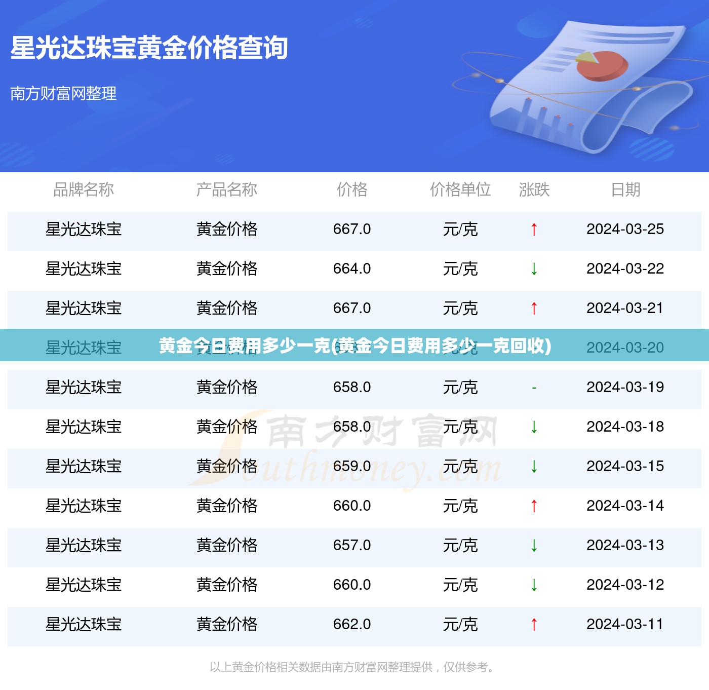 黄金今日费用多少一克(黄金今日费用多少一克回收) 黄金今日费用多少一克(黄金今日费用多少一克回收)