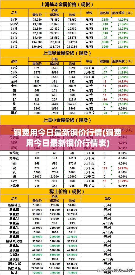 铜费用今日最新铜价行情(铜费用今日最新铜价行情表) 铜费用今日最新铜价行情(铜费用今日最新铜价行情表)
