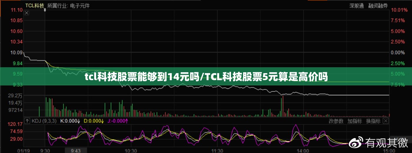 tcl科技股票能够到14元吗/TCL科技股票5元算是高价吗