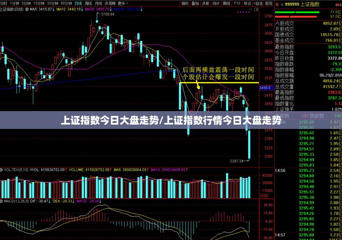 上证指数今日大盘走势/上证指数行情今日大盘走势 上证指数今日大盘走势/上证指数行情今日大盘走势