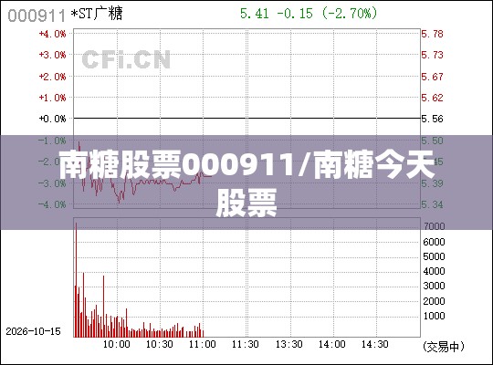 南糖股票000911/南糖今天股票 南糖股票000911/南糖今天股票