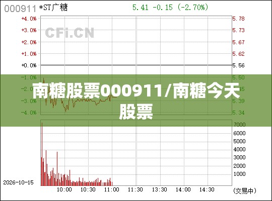 南糖股票000911/南糖今天股票 南糖股票000911/南糖今天股票