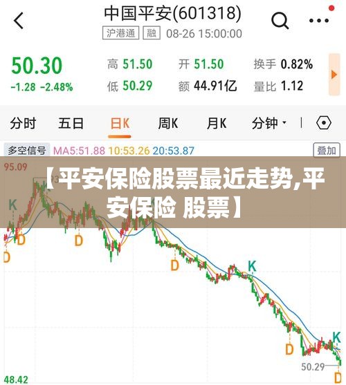 【平安保险股票最近走势,平安保险 股票】